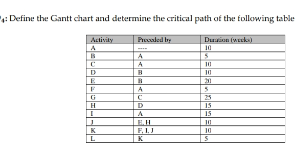 This question is about (project management)