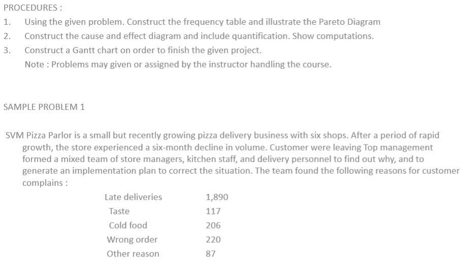 PROCEDURES : 1. Using the given problem.