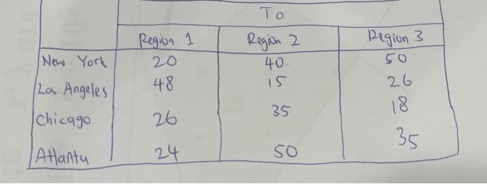 A company is considering opening warehouses in