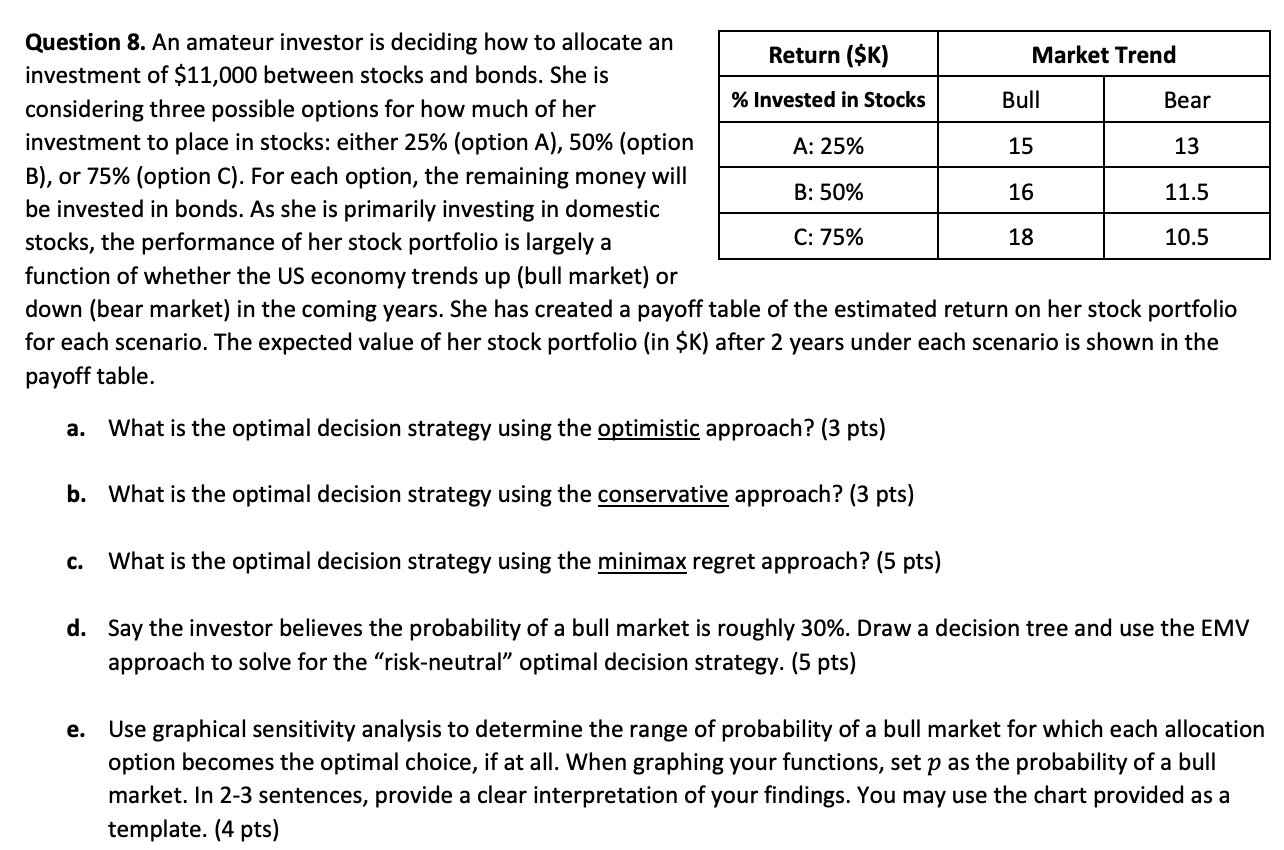 Question 8. An amateur investor is deciding how