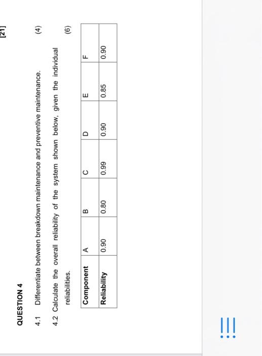 [21] QUESTION 4 4.1 Differentiate between