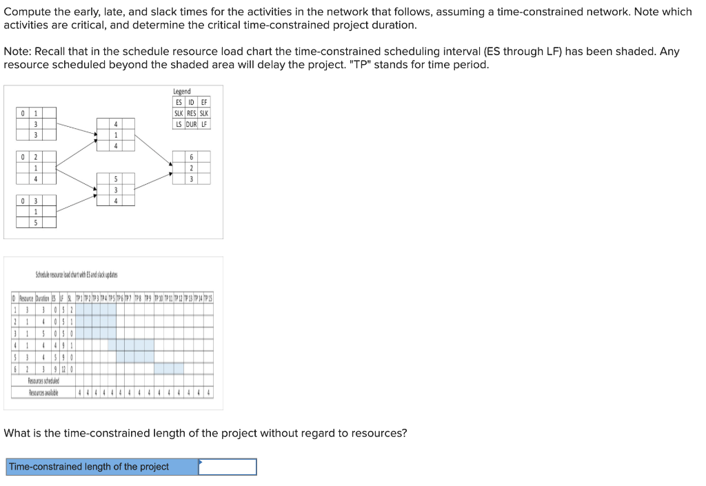 Compute the early, late, and slack times for the