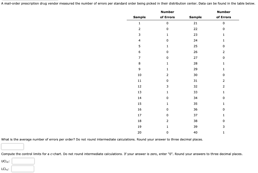 A mail-order prescription drug vendor measured