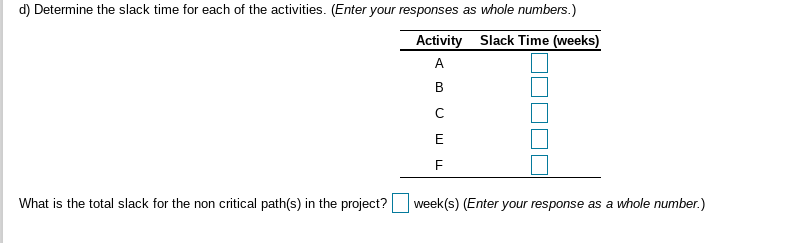 The following is a table of activities associated