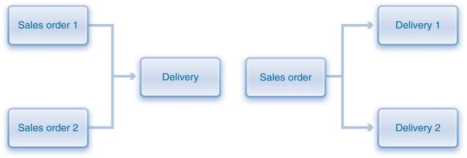 Q1 : What is the key objective of the delivery