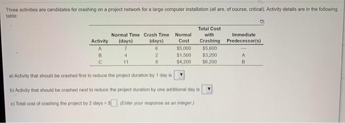 Three activities are candidates for crashing on a