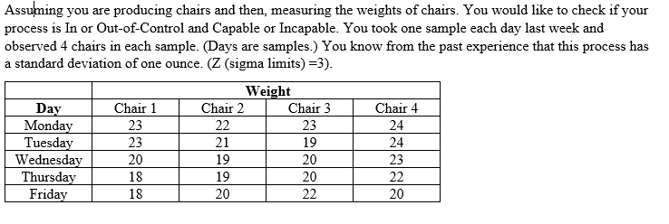 Assume process standard deviation is not known.
