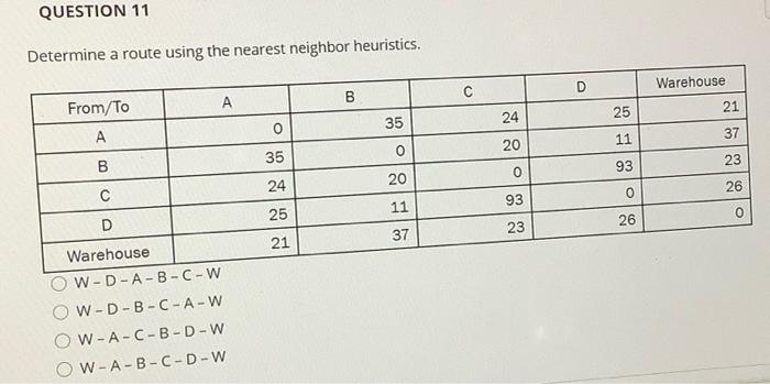 QUESTION 11 Determine a route using the nearest