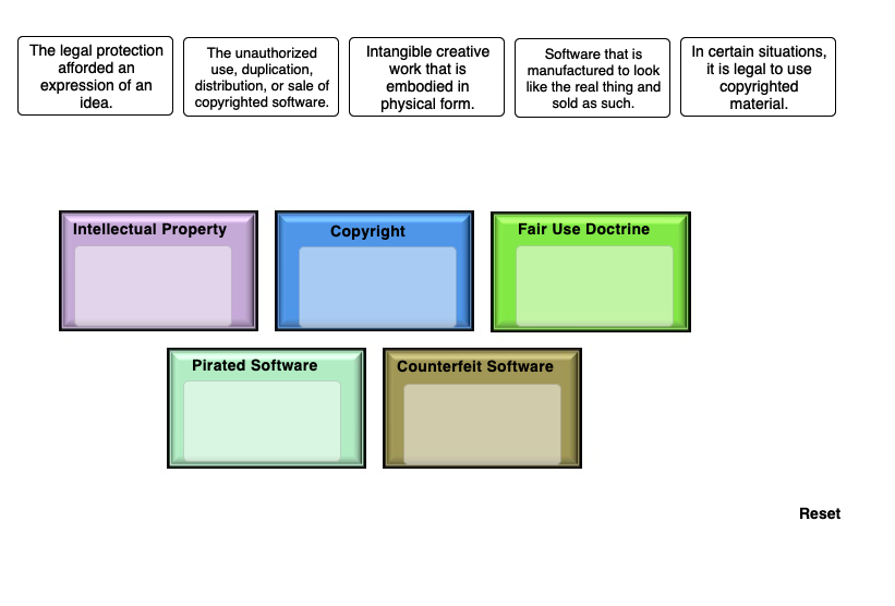 The legal protection afforded an expression of an