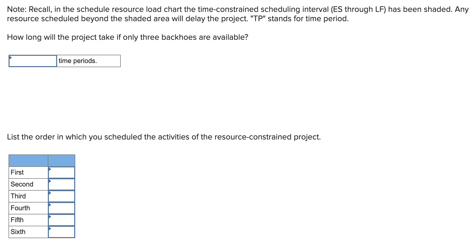 You have prepared the following schedule for a