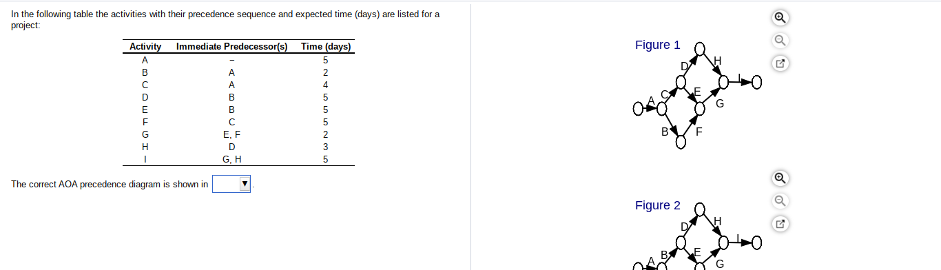 In the following table the activities with their