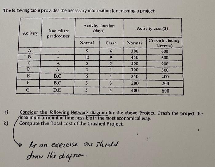 The following table provides the necessary