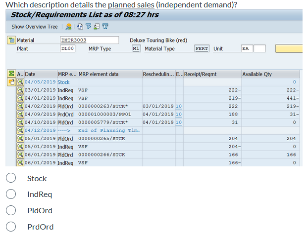 Which description details the planned sales