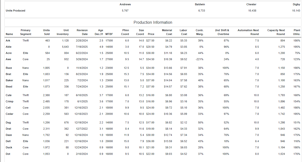 The Baldwin company will increase its automation