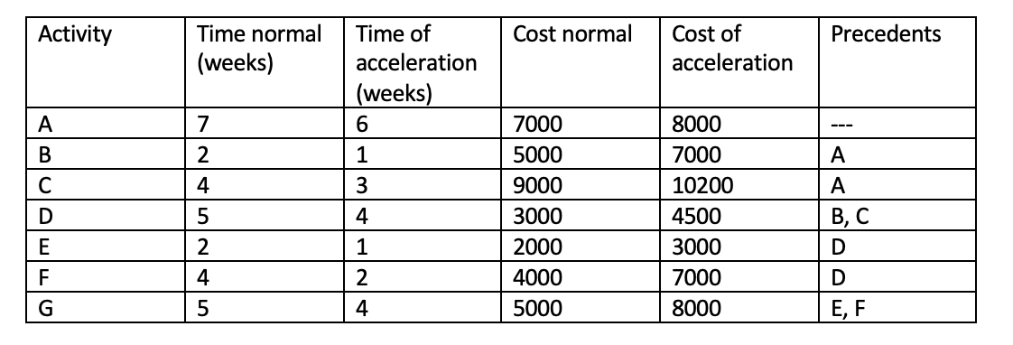 With the project data included in the table,