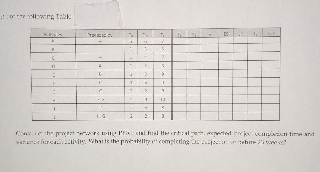 This question is about (project management)