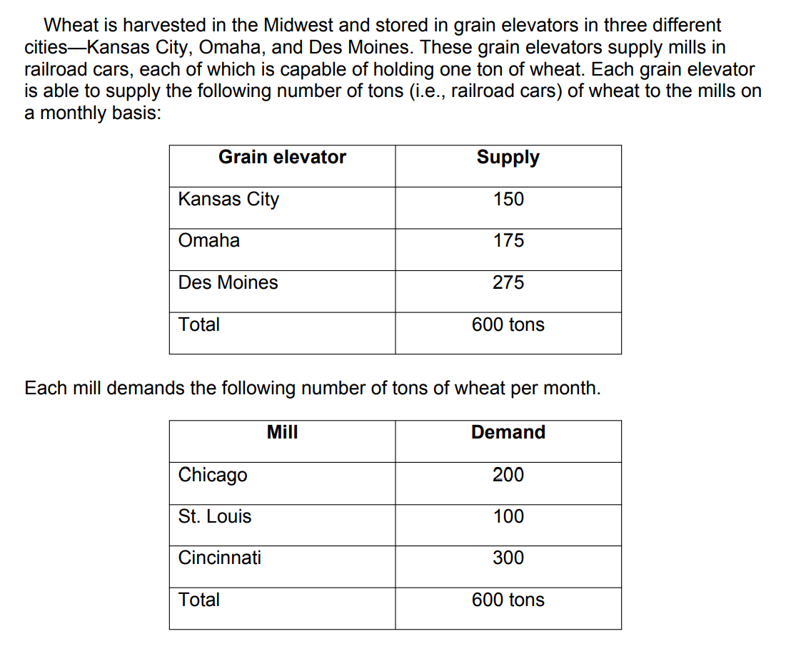 Wheat is harvested in the Midwest and stored in