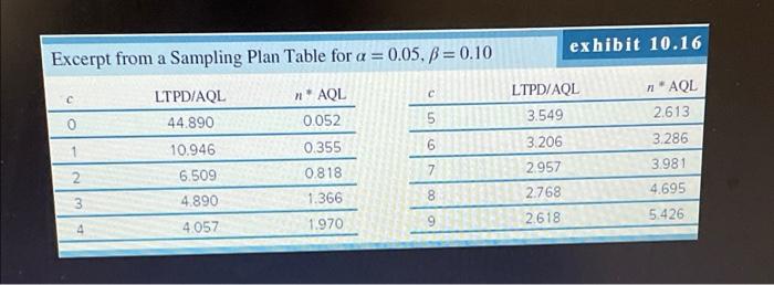 Large-scale integrated (LSI) circuit chips are