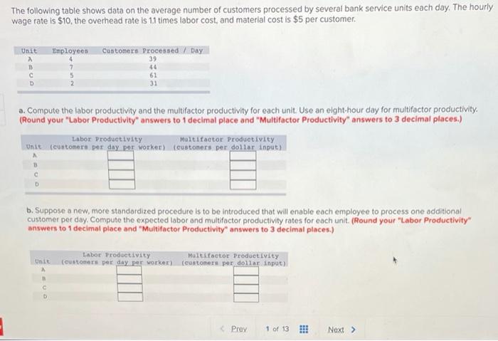 The following table shows data on the average