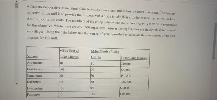 A farmers' cooperative association plans to build