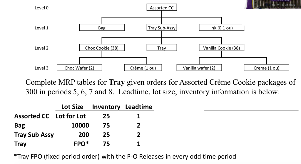 Tell me thart: 34 07be Neylwt, 31 oz. (ob Level o