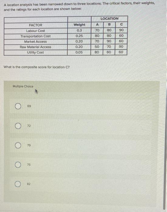 can someone help me A location analysis has been