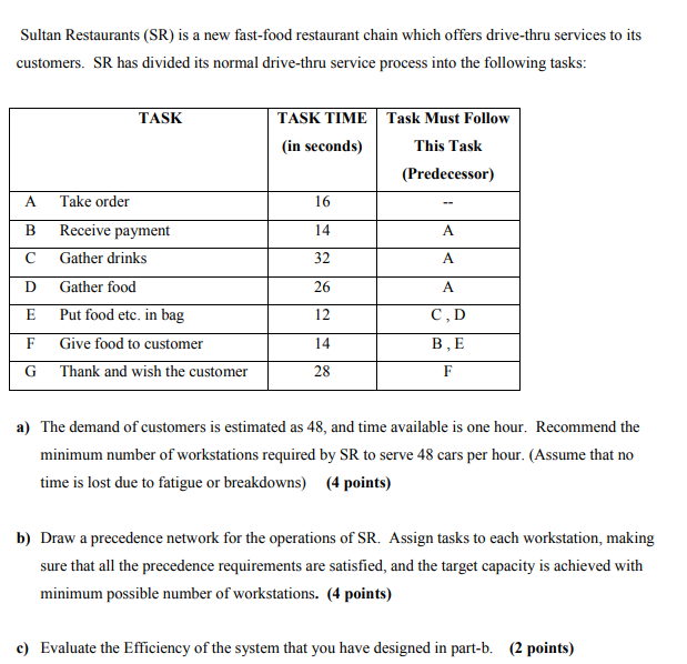 Sultan Restaurants (SR) is a new fast-food