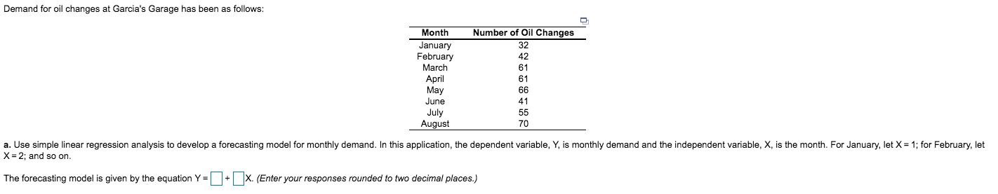 Please be thorough and show the graph. Demand for