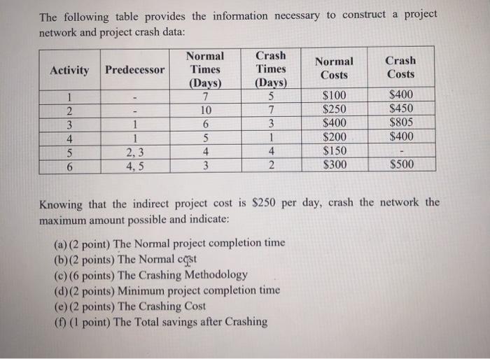 The following table provides the information