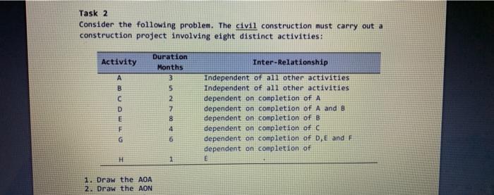 Task 2 Consider the following problem. The civil