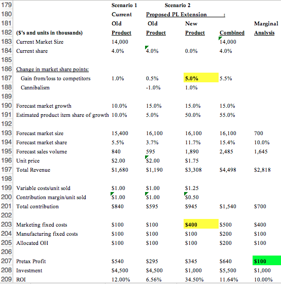 In the product-line spreadsheet case (page 4),