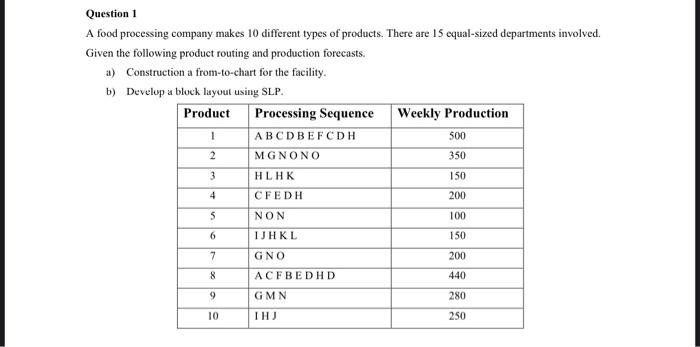 Question 1 A food processing company makes 10