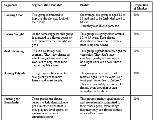 Fitness Fast currently consists of eleven fitness