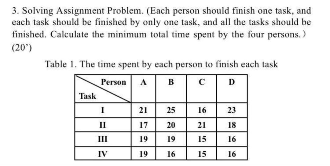 3. Solving Assignment Problem. (Each person