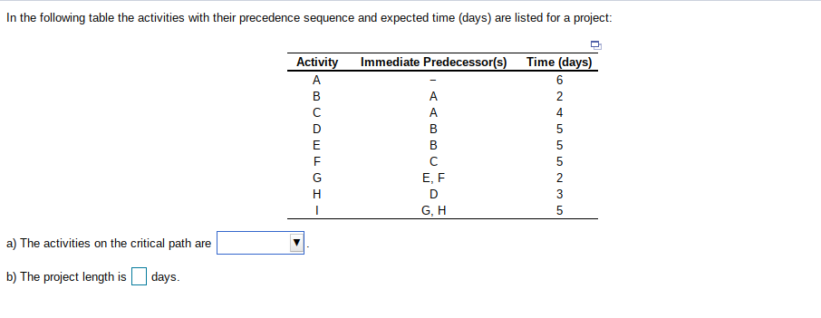 In the following table the activities with their