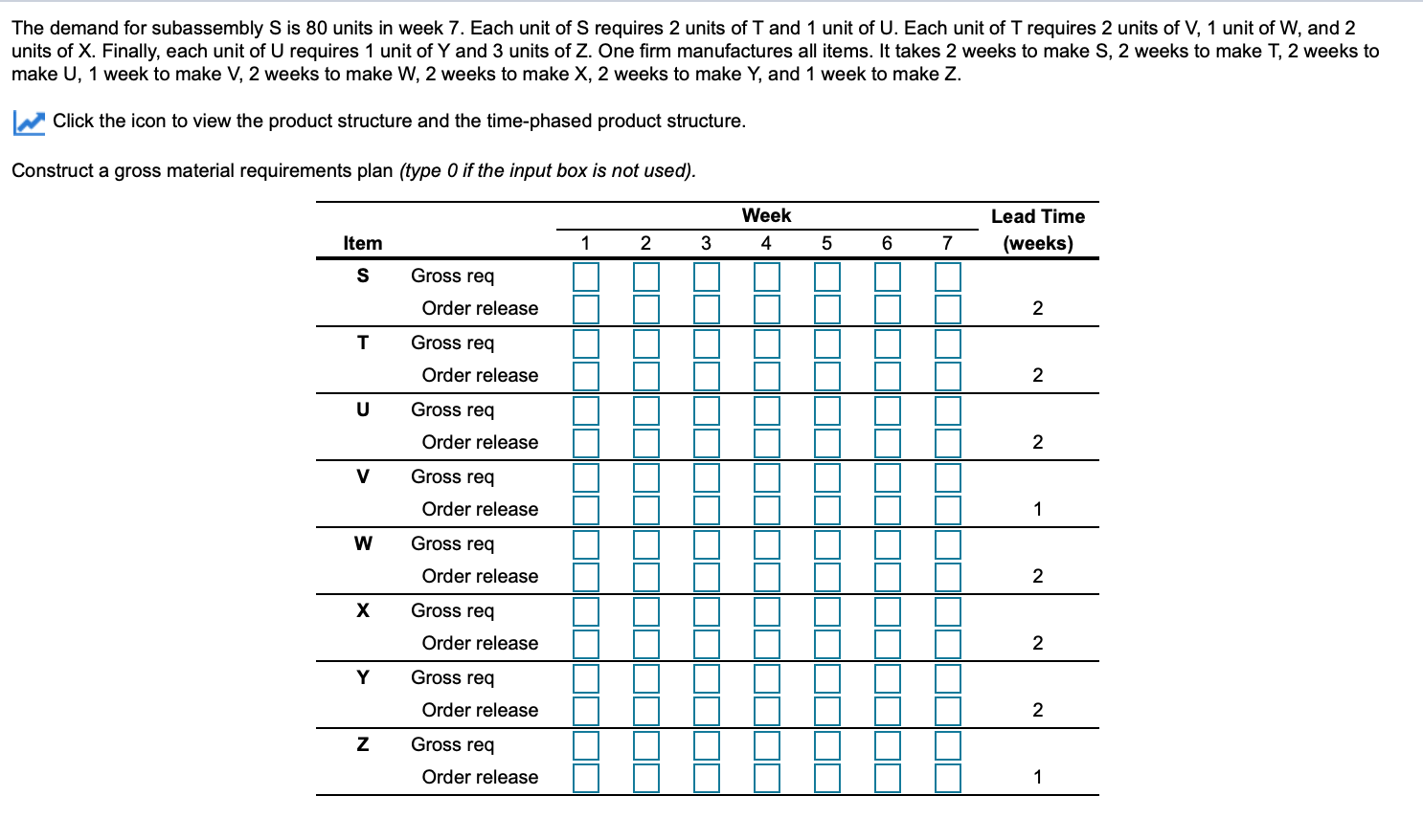 The demand for subassembly S is 80 units in week