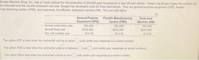 please help Sorges Machine Shop, Inc., has a