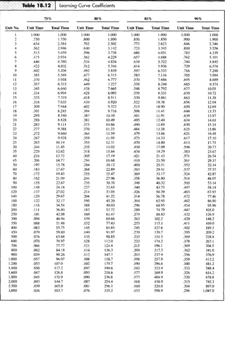 QUESTION 4 11 A manufacturer of car transmissions