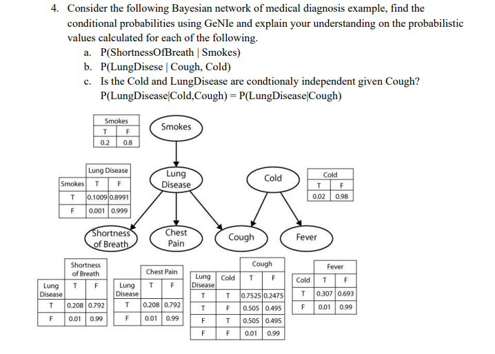 4. Consider the following Bayesian network of