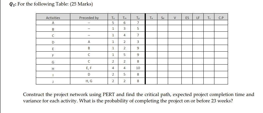 This question is about (project management)