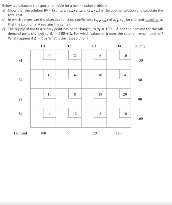 Below is a balanced transportation table for a