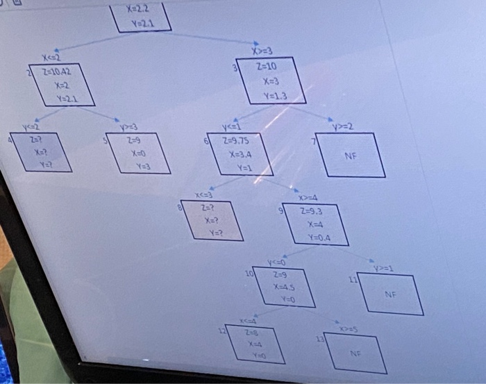 BE CLEAR IN THE RESPONSE SOLVE BY HAND Max 2x+3y