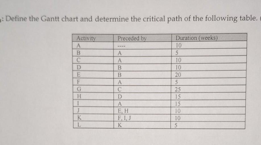 This question is about (project management)