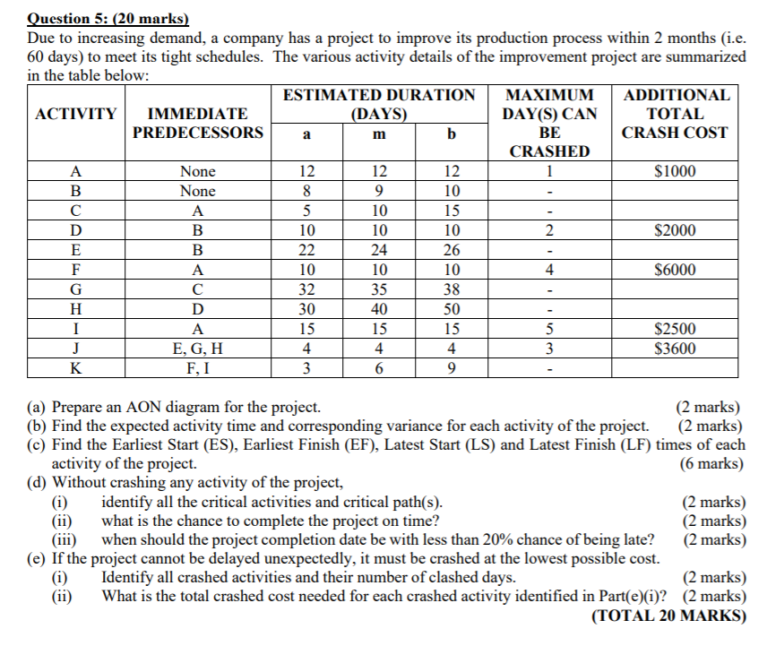 a m Question 5: (20 marks) Due to increasing