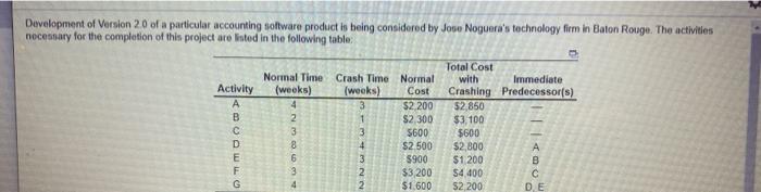 Development of Version 20 of a particular