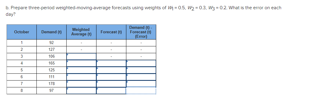 The number of daily calls for the repair of