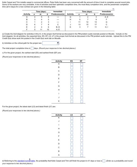 please explain Kelle Carpet and Trim Installs