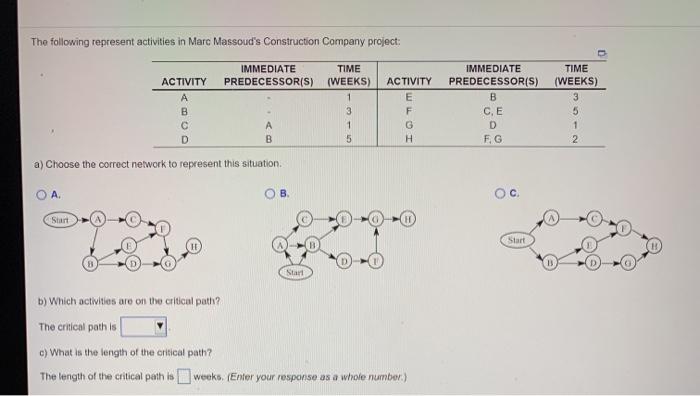 The following represent activities in Marc