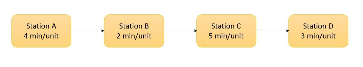 Examine the process below. What is the capacity