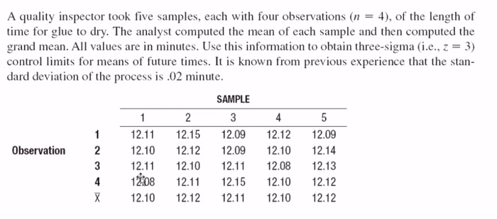 A quality inspector took five samples, each with